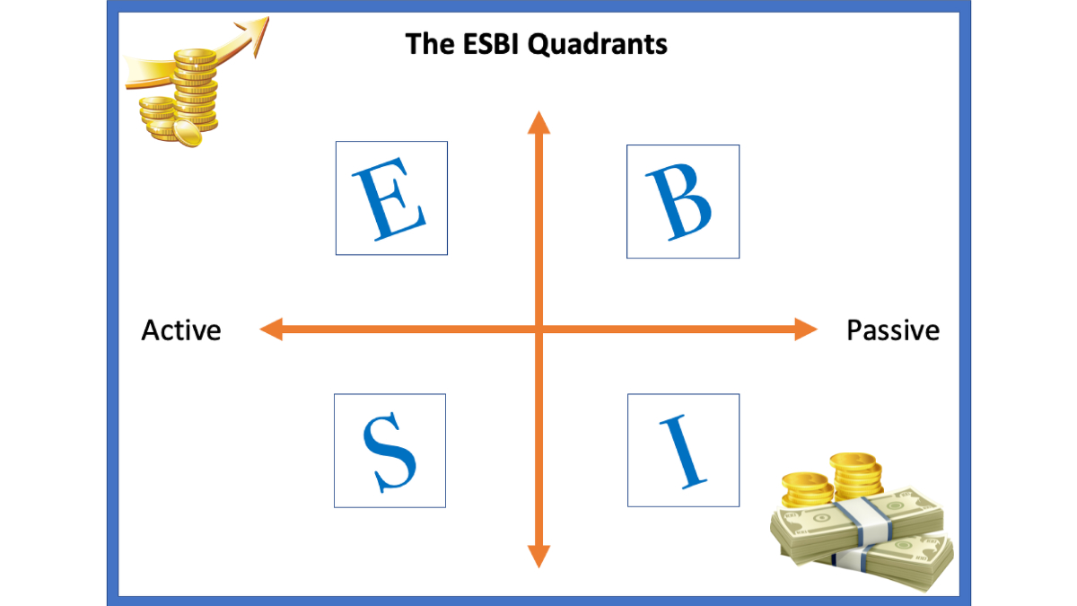 Know the ESBI Quadrants to Unlock Your Financial Freedom