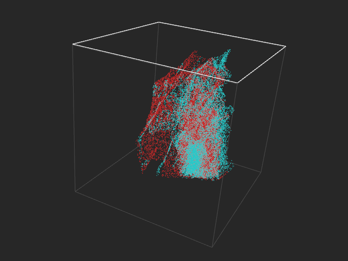 Interactive In Browser 3d Visualization Of Datasets Fastml