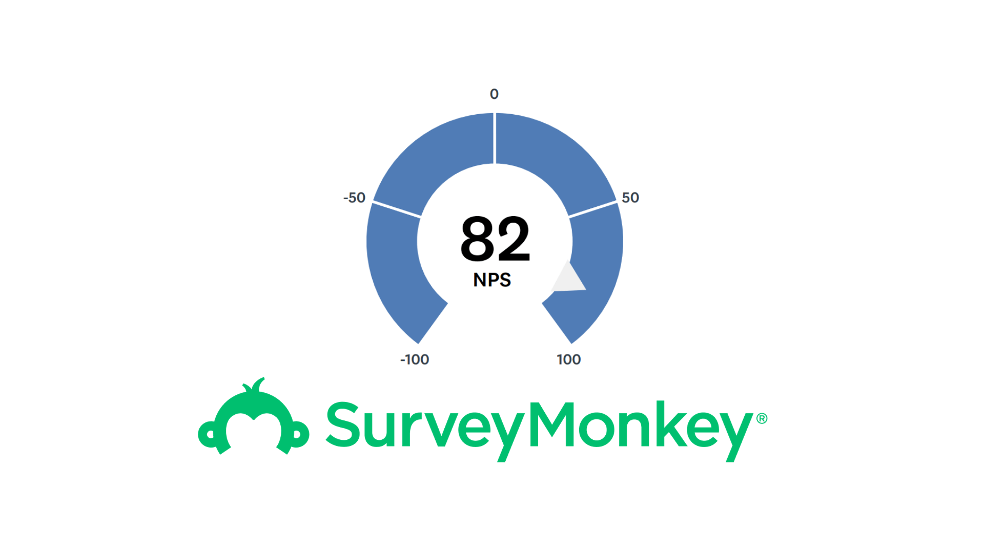 Cool Fastnet Internet Reviews 2023