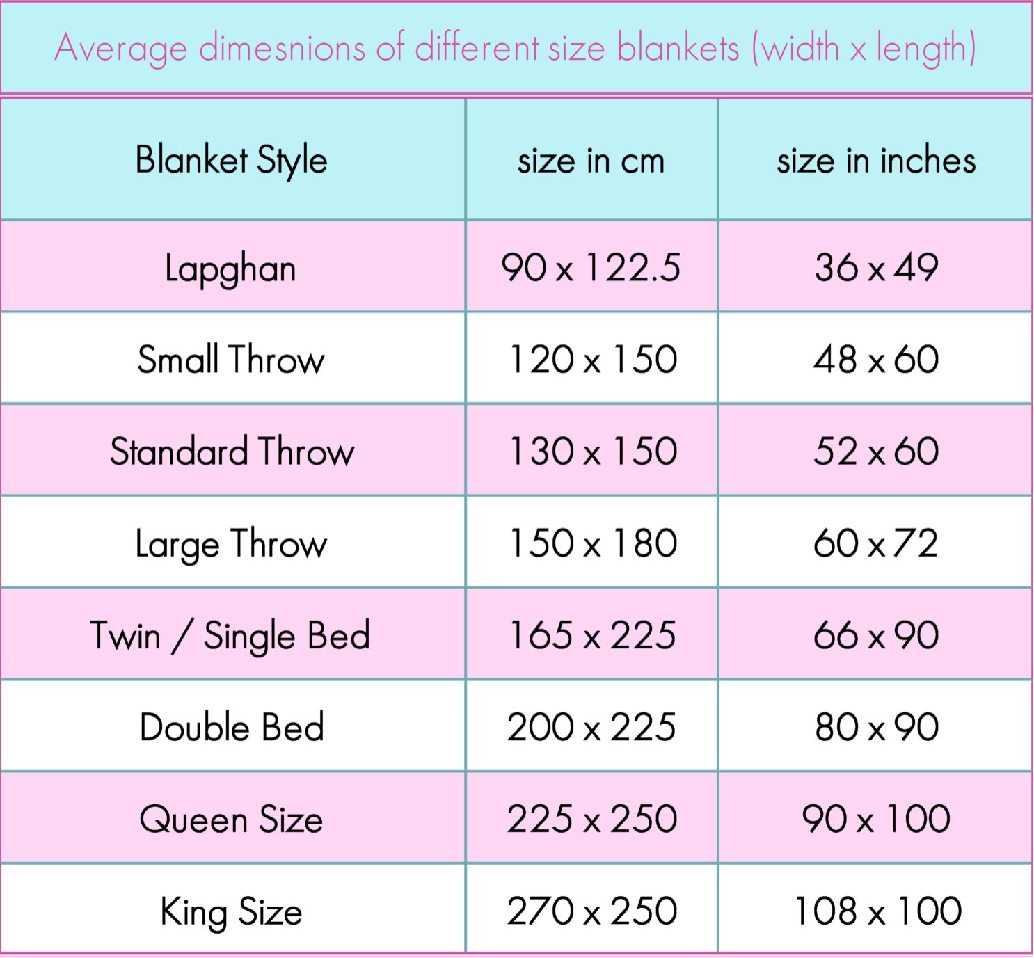 Custom Blanket Tutorial: How to Make a Blanket? - FastPrintStar