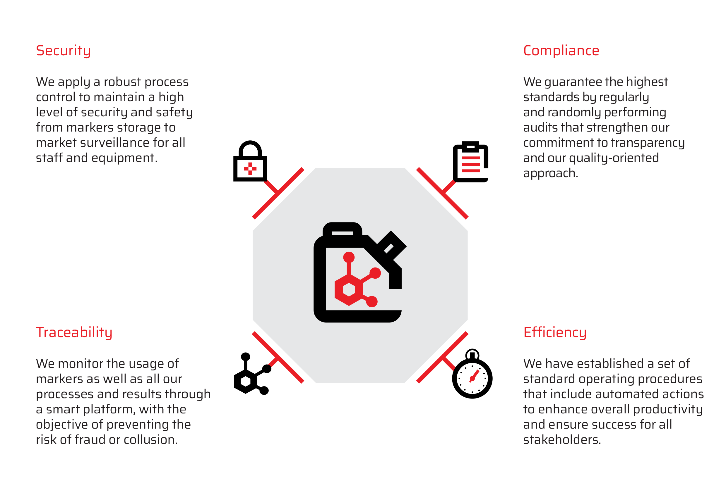 Fuel Integrity Programmes Fast Racing Fuels