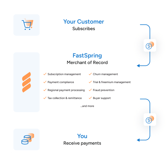 FastSpring: Digital Commerce Platform for Software & SaaS