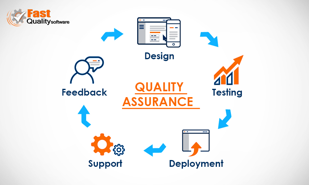 Best Quality Control Quality Management Software