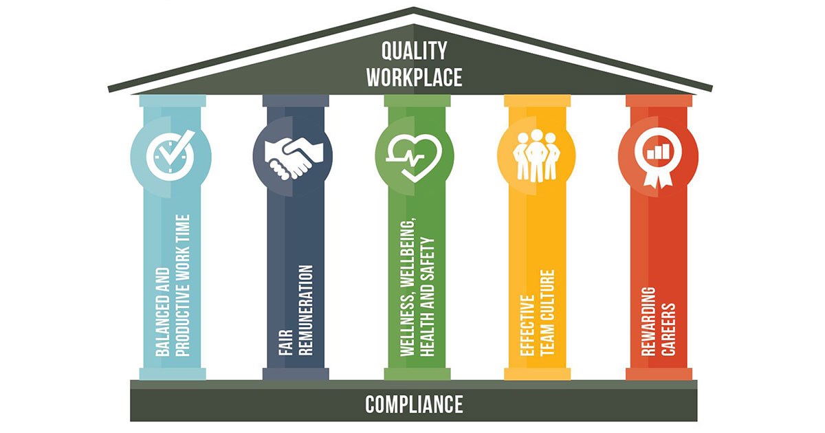 Quality of Workplace Qms system softwareQms management software