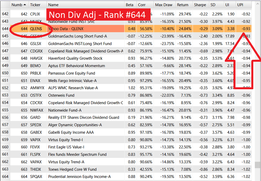 Data Quality Screening Funds and ETFs Investors FastTrack