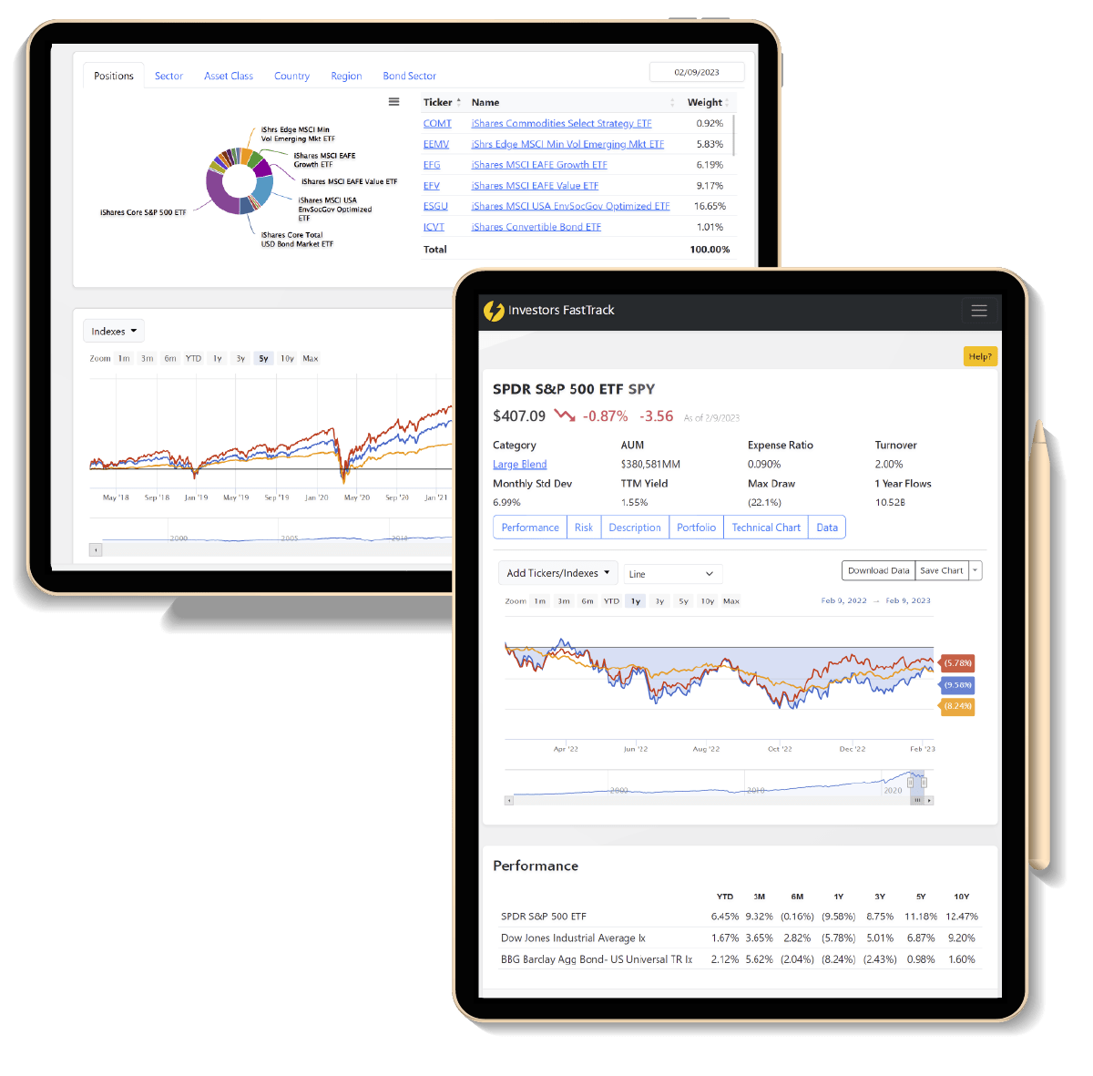 Portfolio Modeling Investors FastTrack