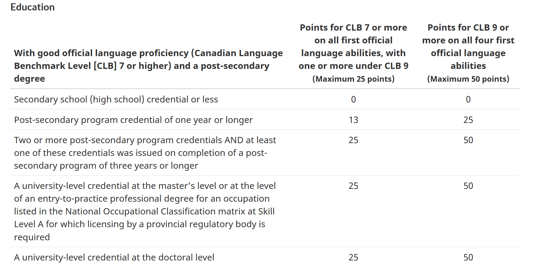 Comprehensive Ranking System (CRS) Fast Track to Canada