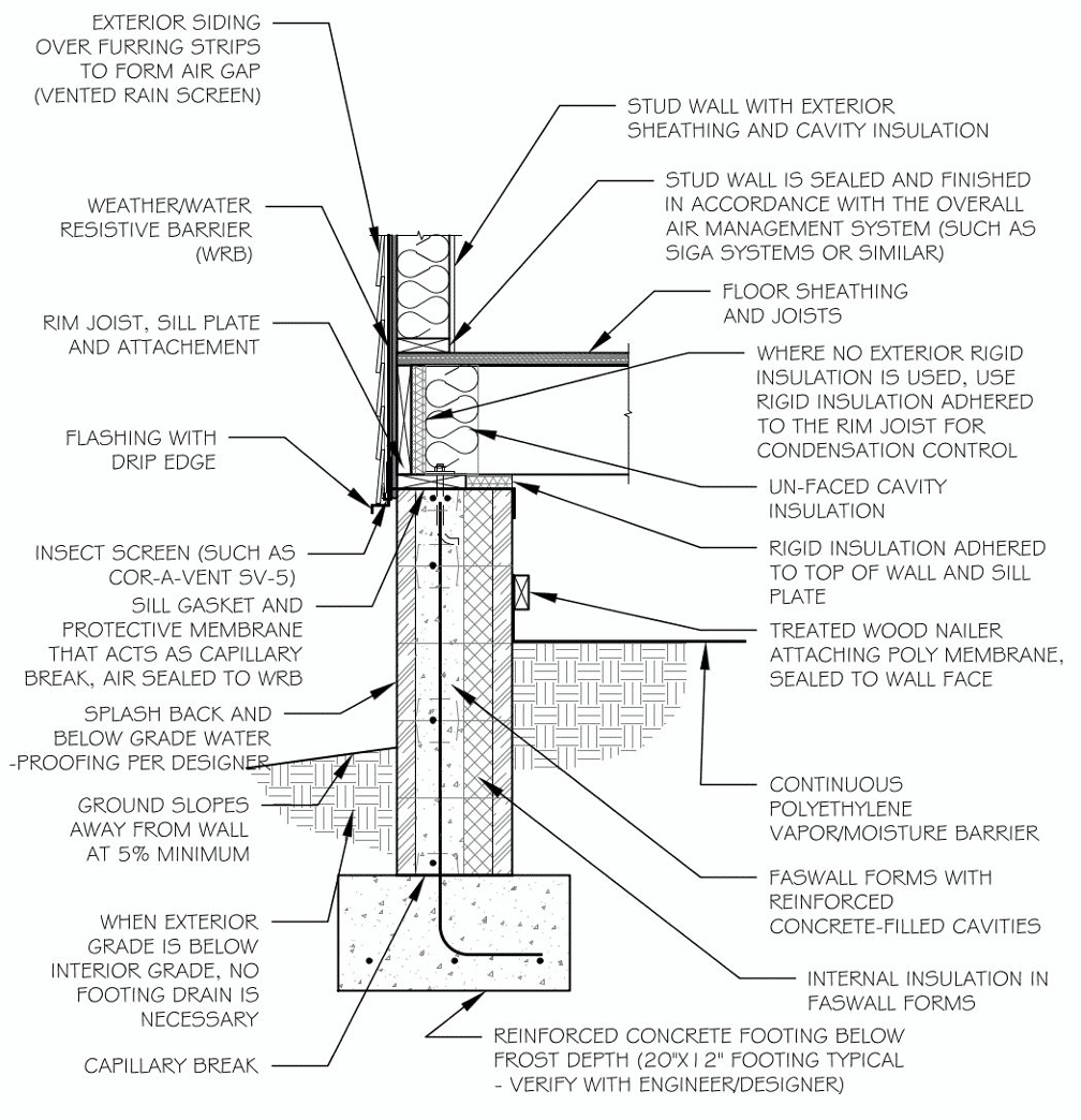 Insulated Stem Walls for Conditioned Crawl Spaces Faswall ICF