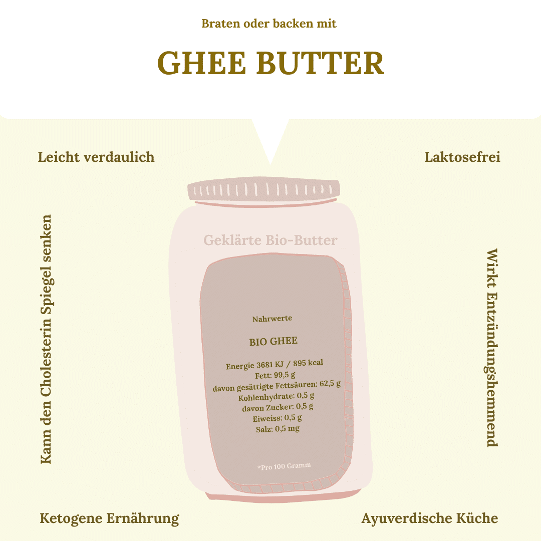 Ghee Schweizer Ghee als geklärte Butter gesund essen!