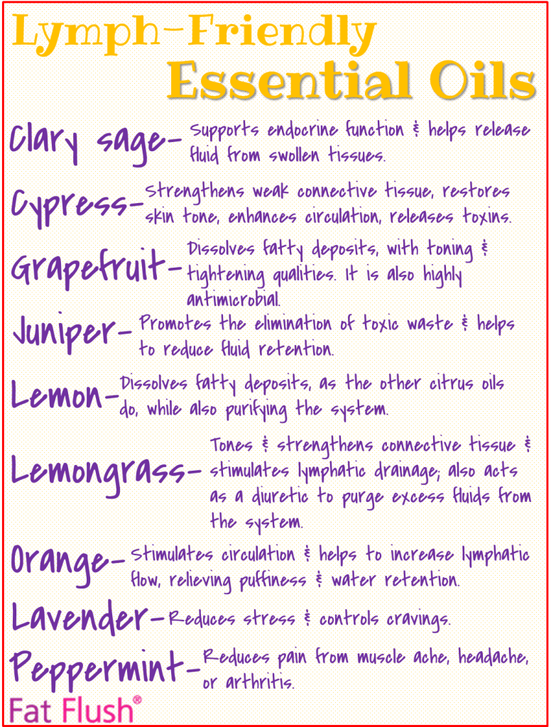 LymphFriendly Essential Oils Fat Flush