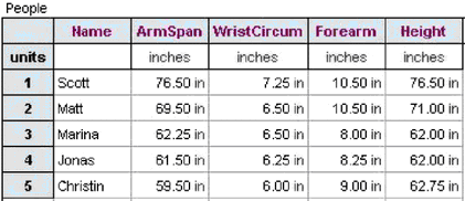 Data and Prediction—Arm Span