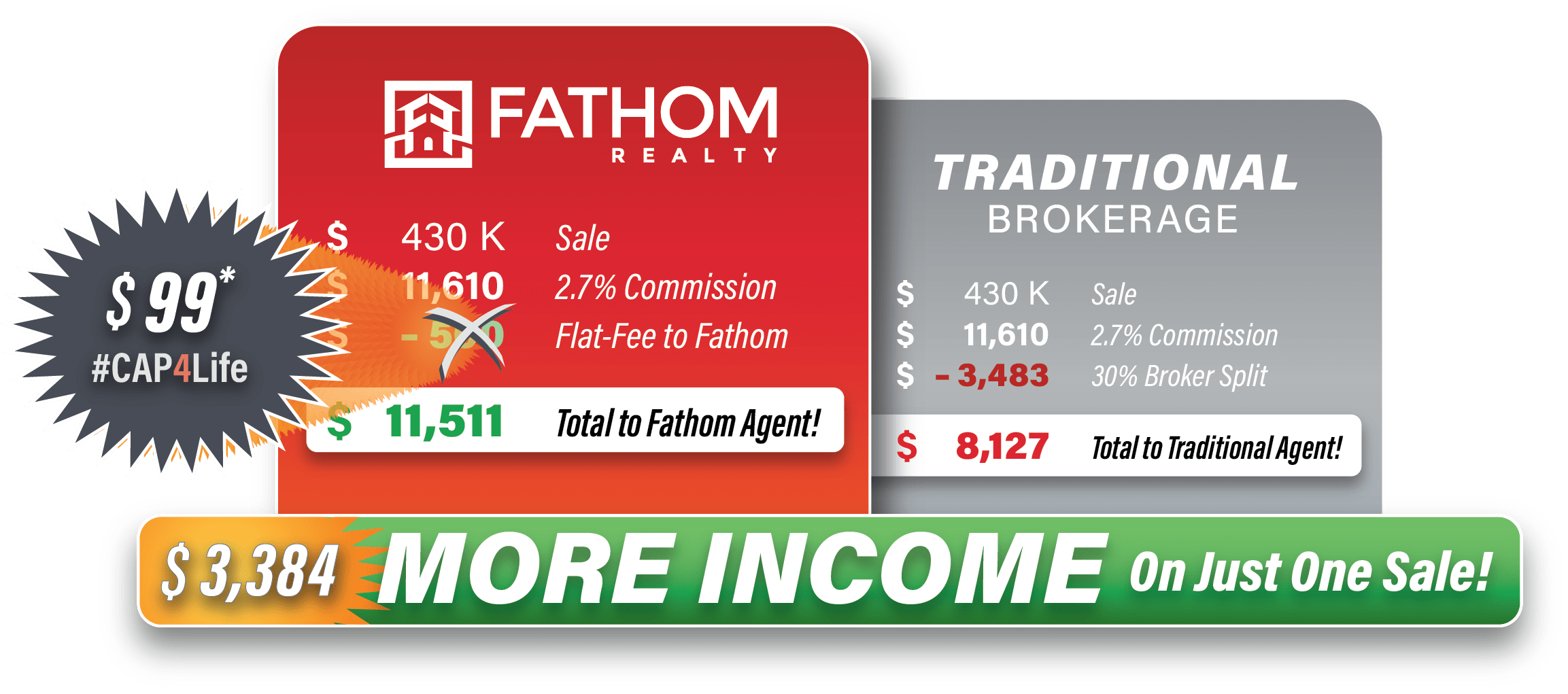 Agent Referral Program Fathom Realty