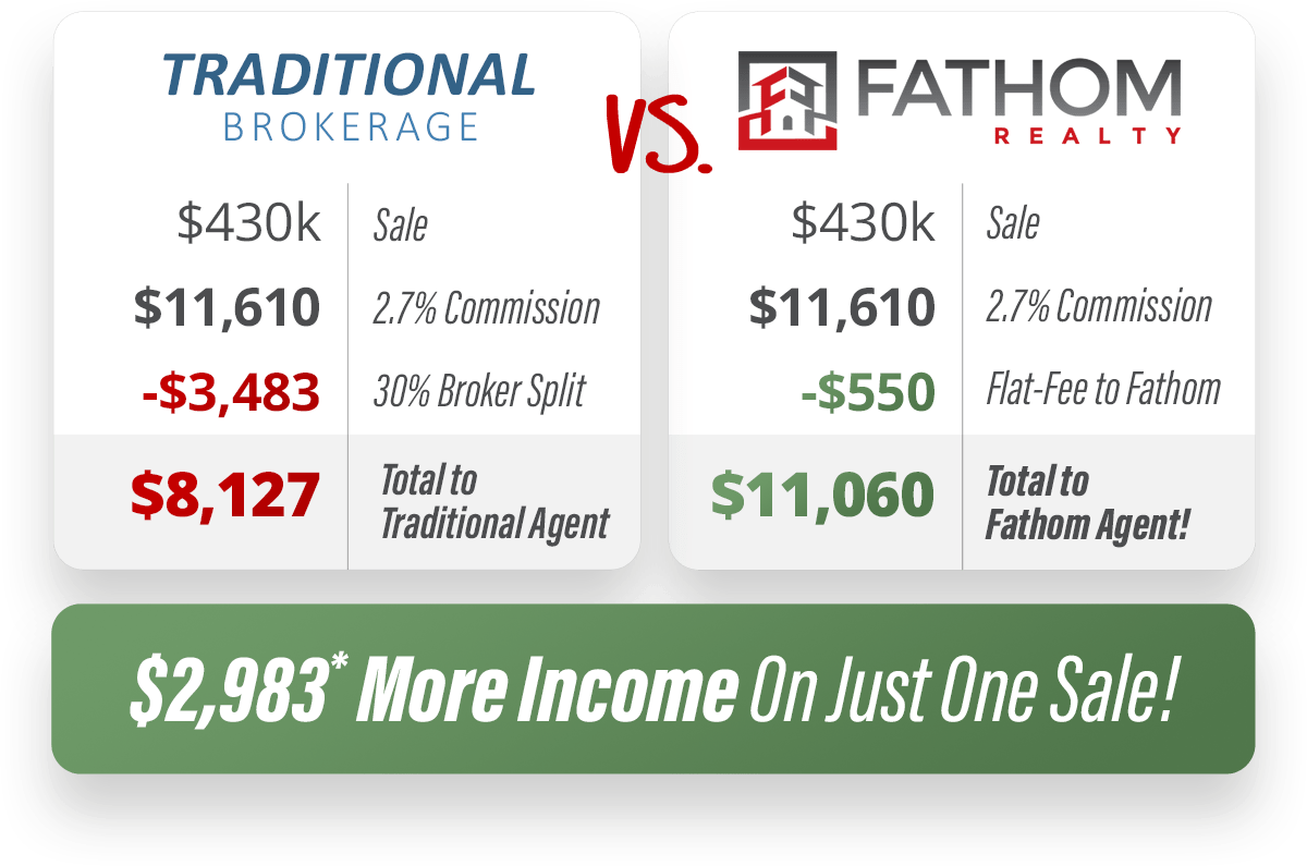 Careers Home Fathom Realty