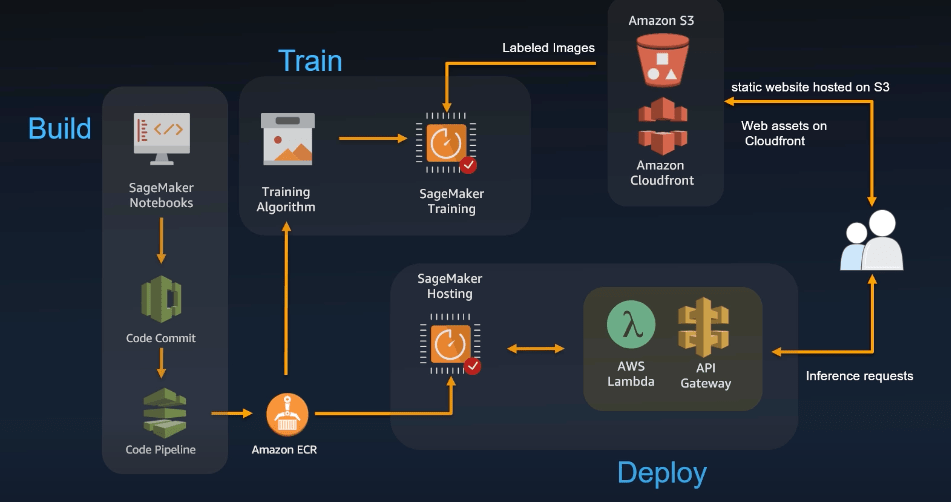 Fathom News and Views