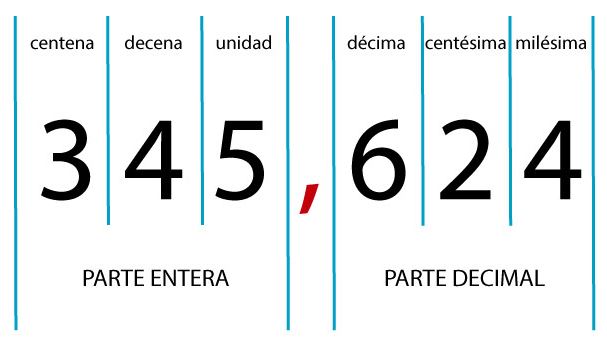 Representación Y Orden De Números Decimales. – Matemáticas 1ºeso