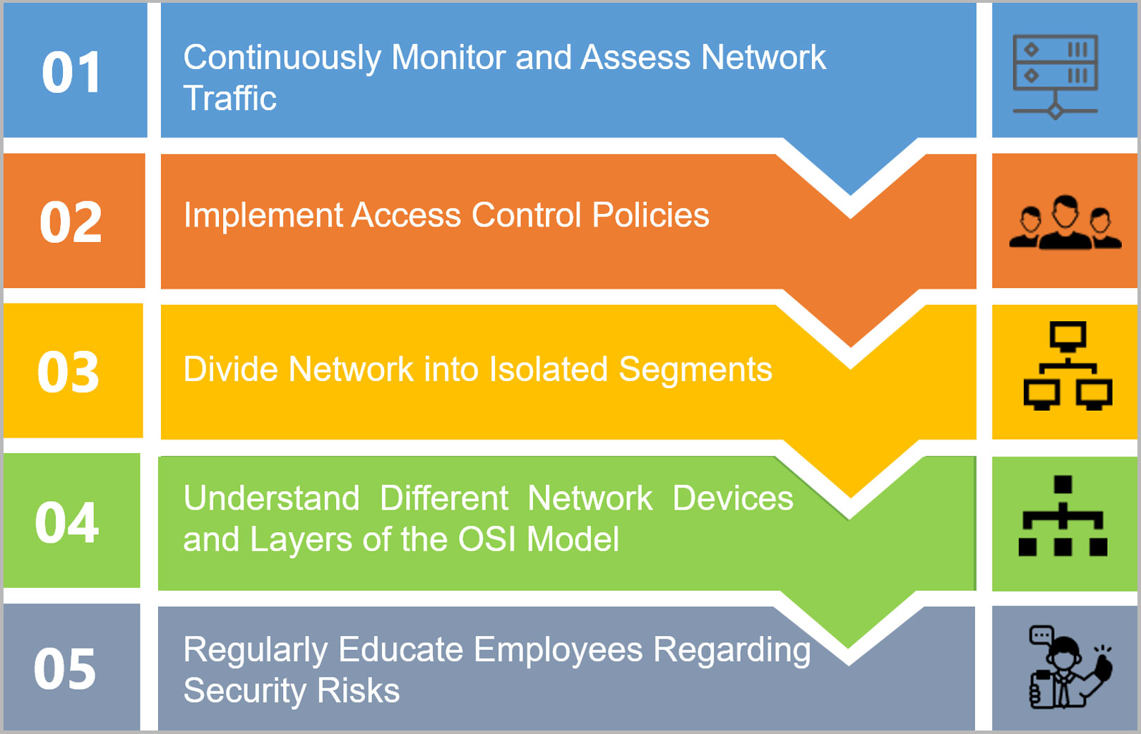 Network Security Best Practices FatPipe Networks Blog