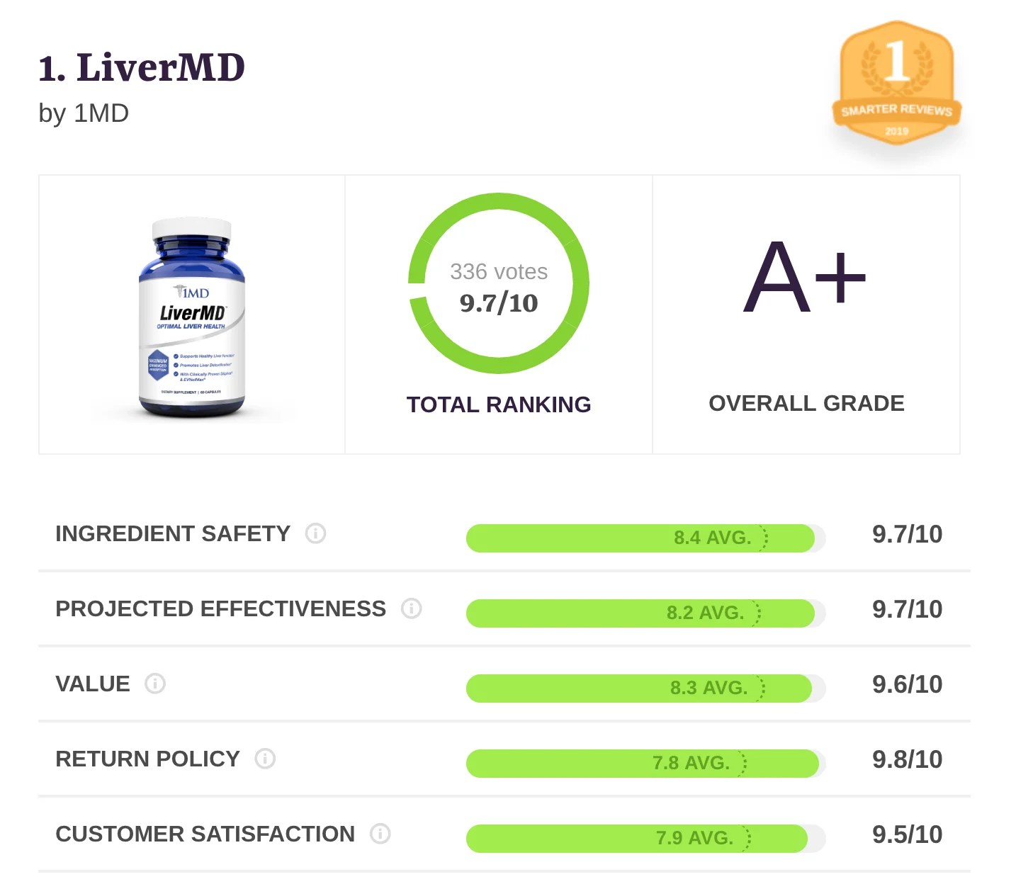 [Review] The Best Liver Health Supplements 2020 Fatty Liver Guide