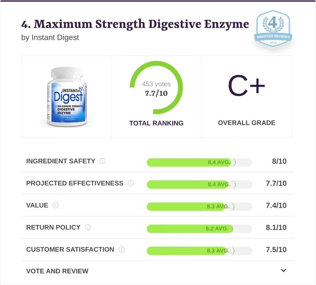 [Review] Digestive Enzymes How to choose? Fatty Liver Guide
