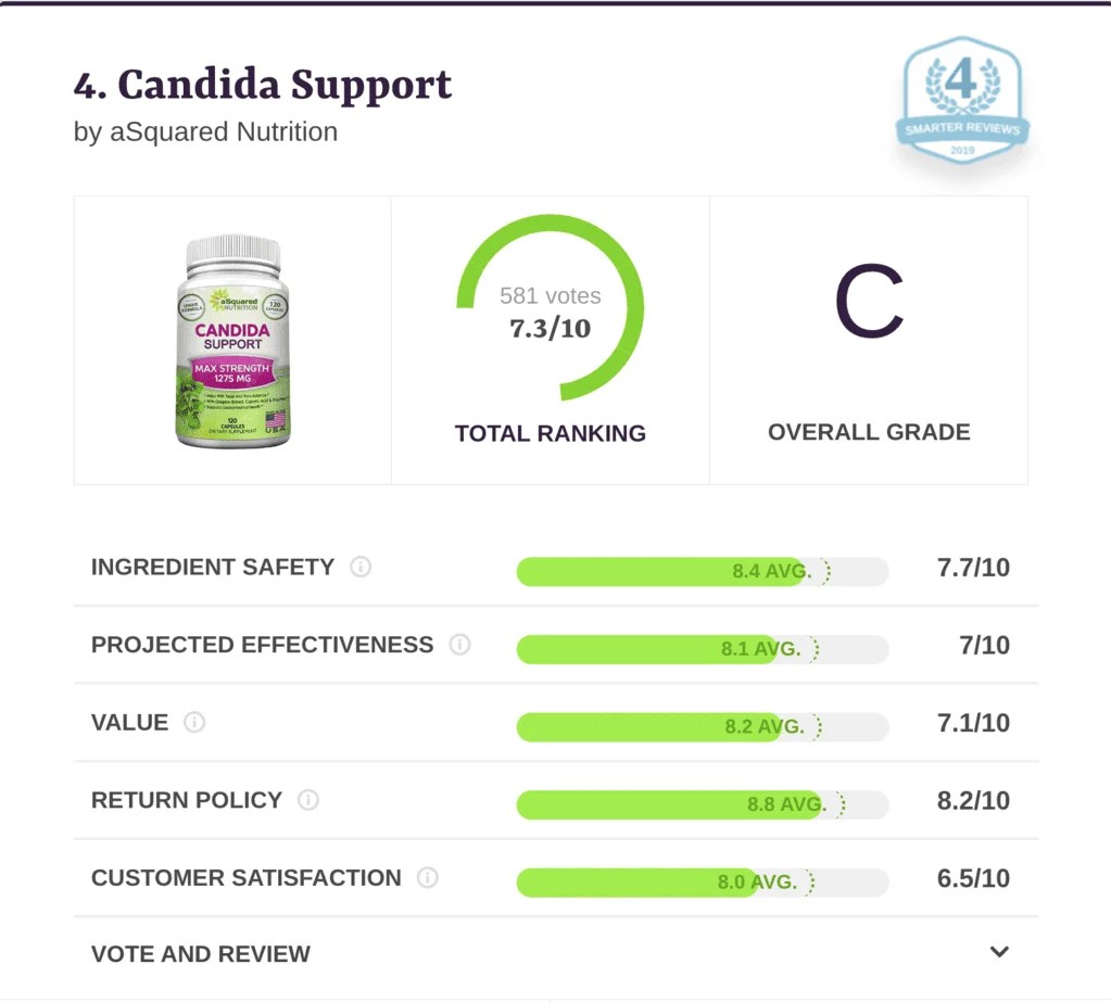 [Review] Best Candida Supplements To Get Today Fatty Liver Guide