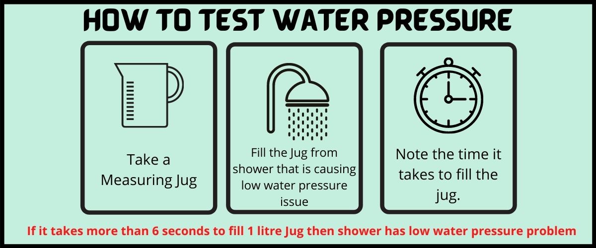 How to Increase Water Pressure in Shower [13 Working Tips]