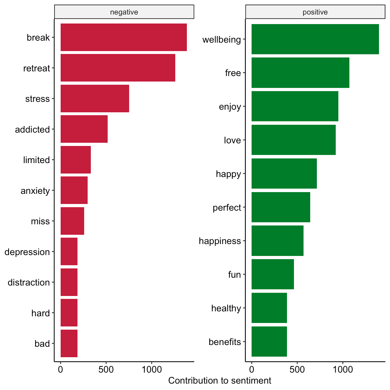 Digital behavioral data 🔨 Text as data in R
