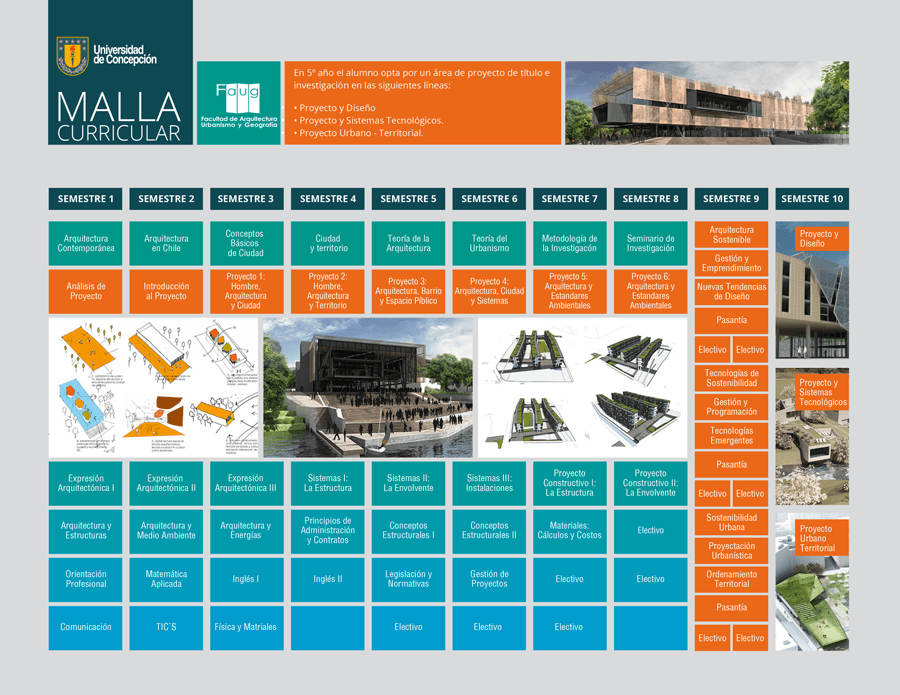 Carrera De Arquitectura