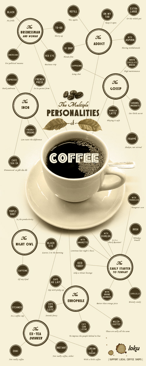 9 Infographics About Coffee How Much Do You Know About Coffee favbulous