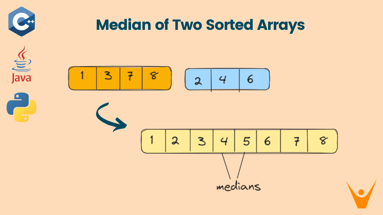 Median of Two Sorted Arrays (C++, Java, Python)