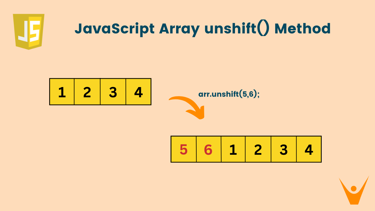 JavaScript Array unshift() Method Explained (with code)