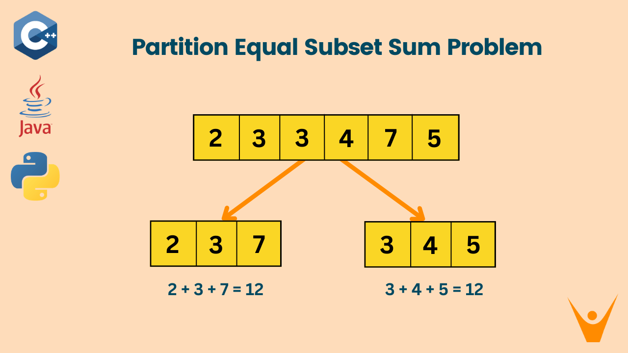 Partition Equal Subset Sum (C++, Java, Python)