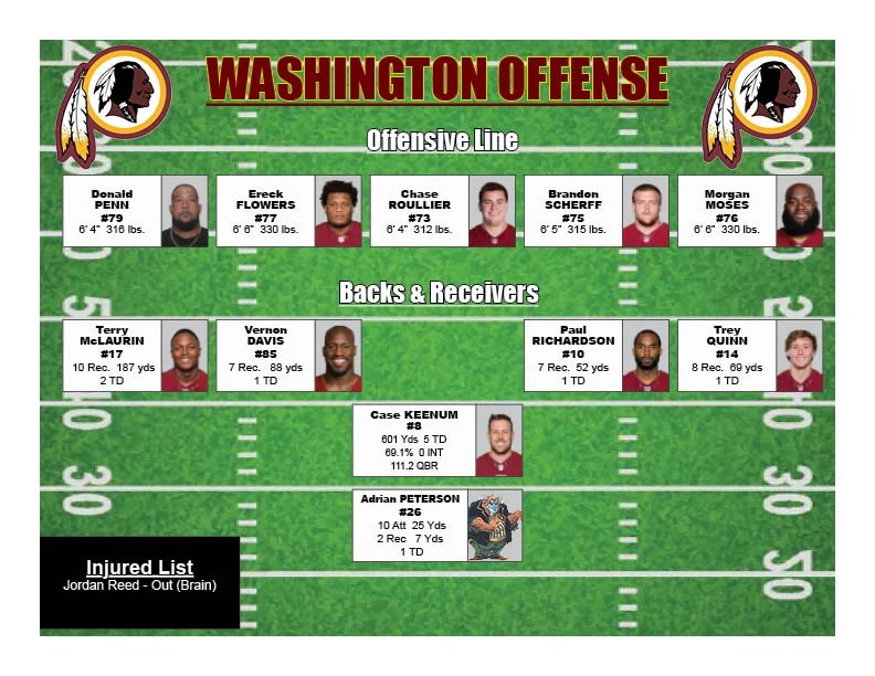 Week 3 Bears vs. Washington How They’ll Line Up Faxes from Uncle Dale