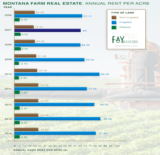 Agricultural Lease Rates A Guide To Estimating Potential For
