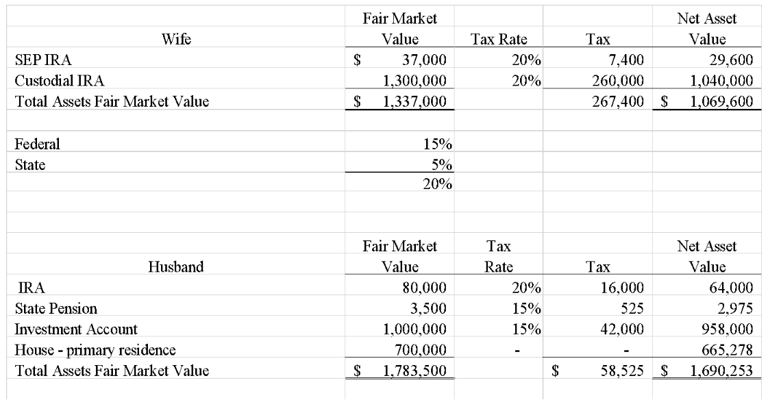 Asset Division FAZ CPAs