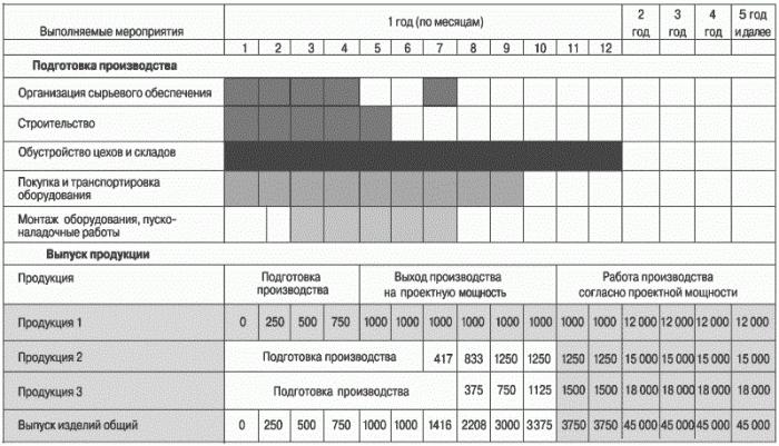 график выполнения строительных работ образец в Excel скачать