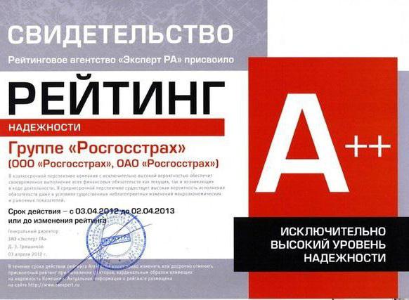 Работа в "Росгосстрах" отзывы сотрудников