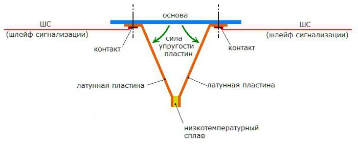 ИП 212 3СУ умный пожарный извещатель