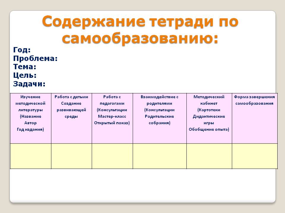 Самообразование воспитателя в ДОУ (средняя группа) план, темы и описание