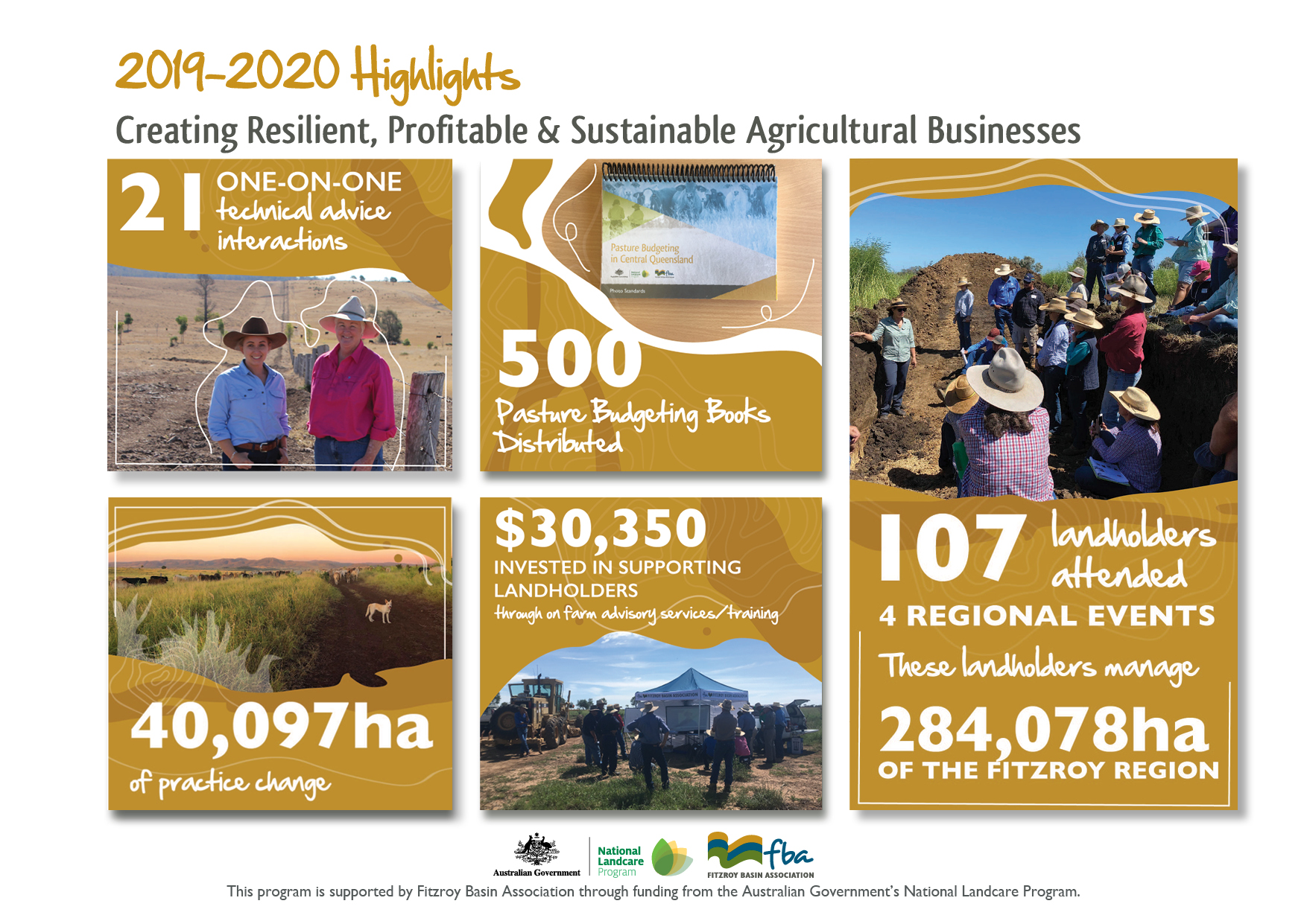 2019 2020 Sustainable Agriculture Highlights Fitzroy Basin Association