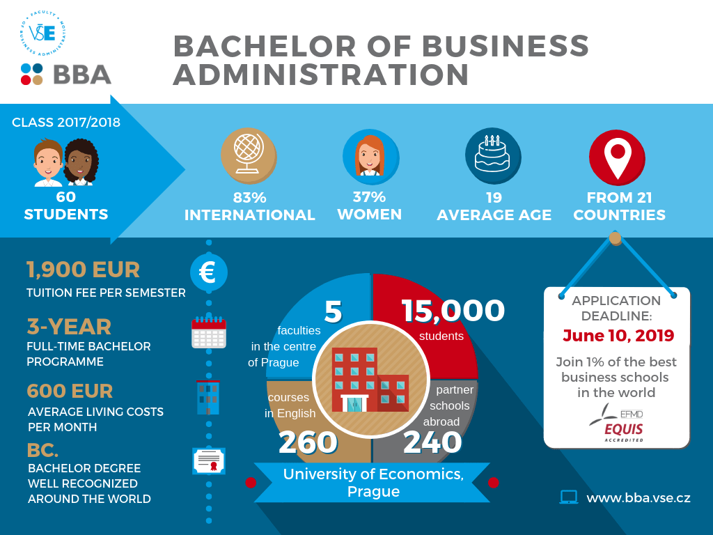 Bachelor of Business Administration application deadline on June 10