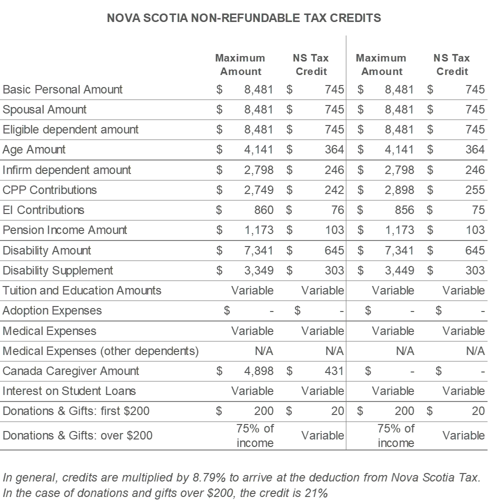 Nova Scotia Budget Report 2020 FBC