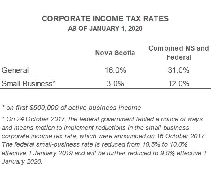 Nova Scotia Budget Report 2020 FBC
