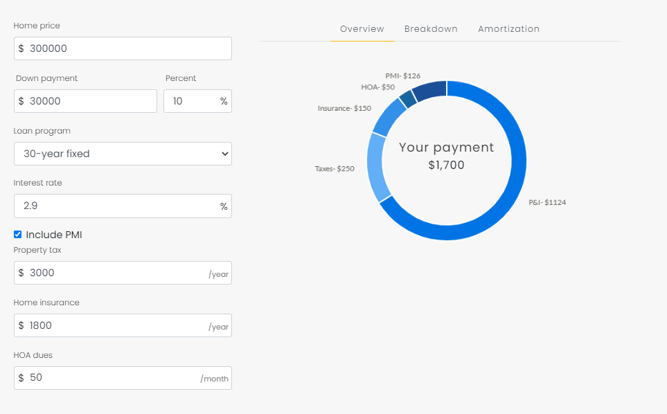 How to Use a Mortgage Calculator FBC HomeLoans