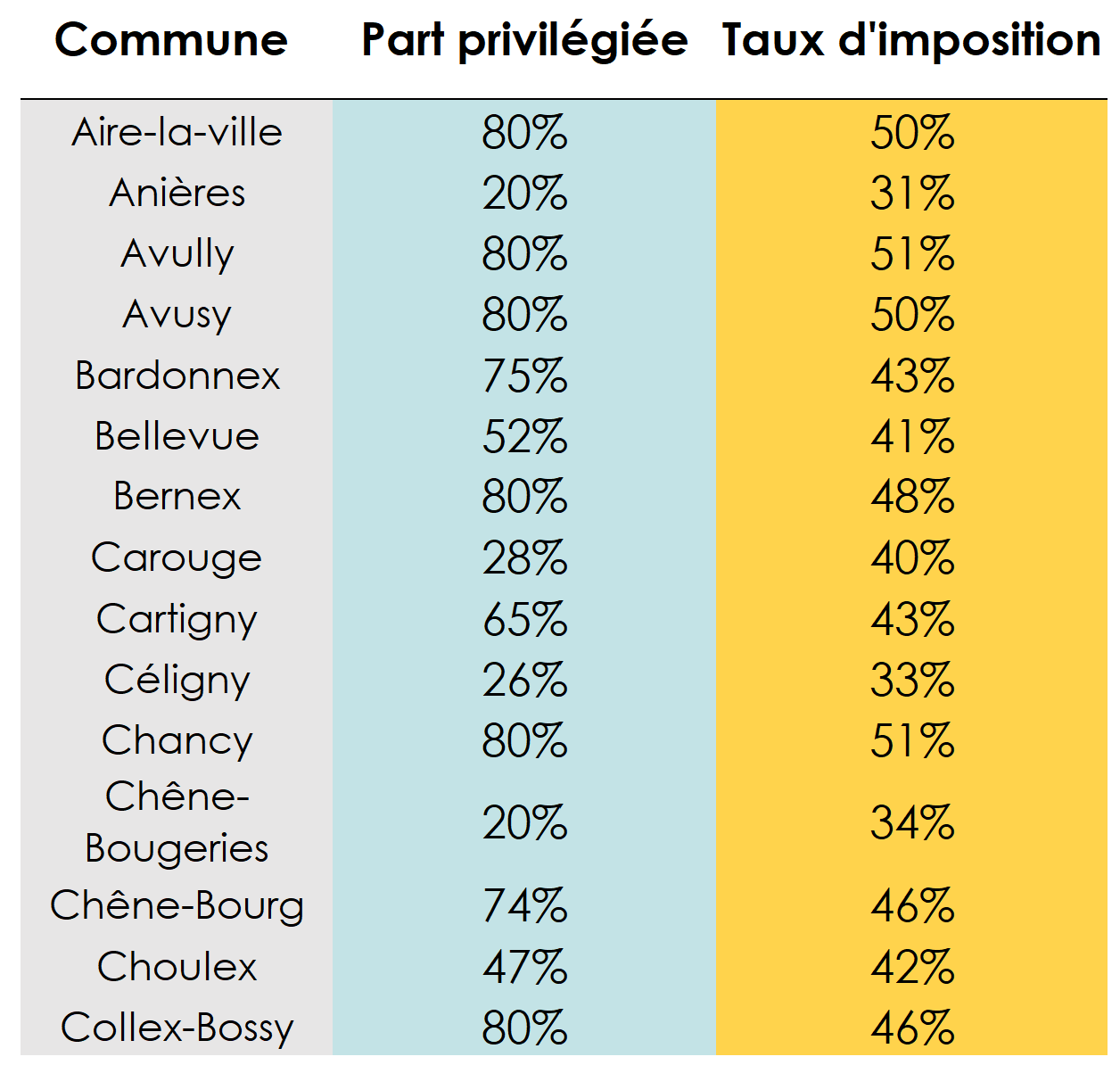 Impôts Genève Calculer ses impôts sur le revenu