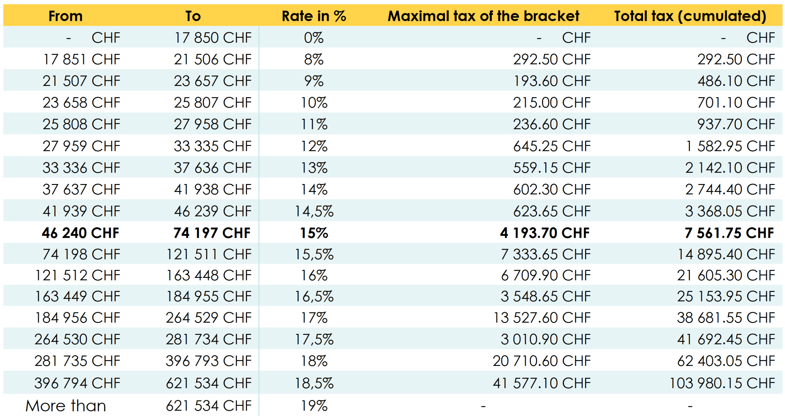 Taxes Geneva What is the ICC and how is it calculated?