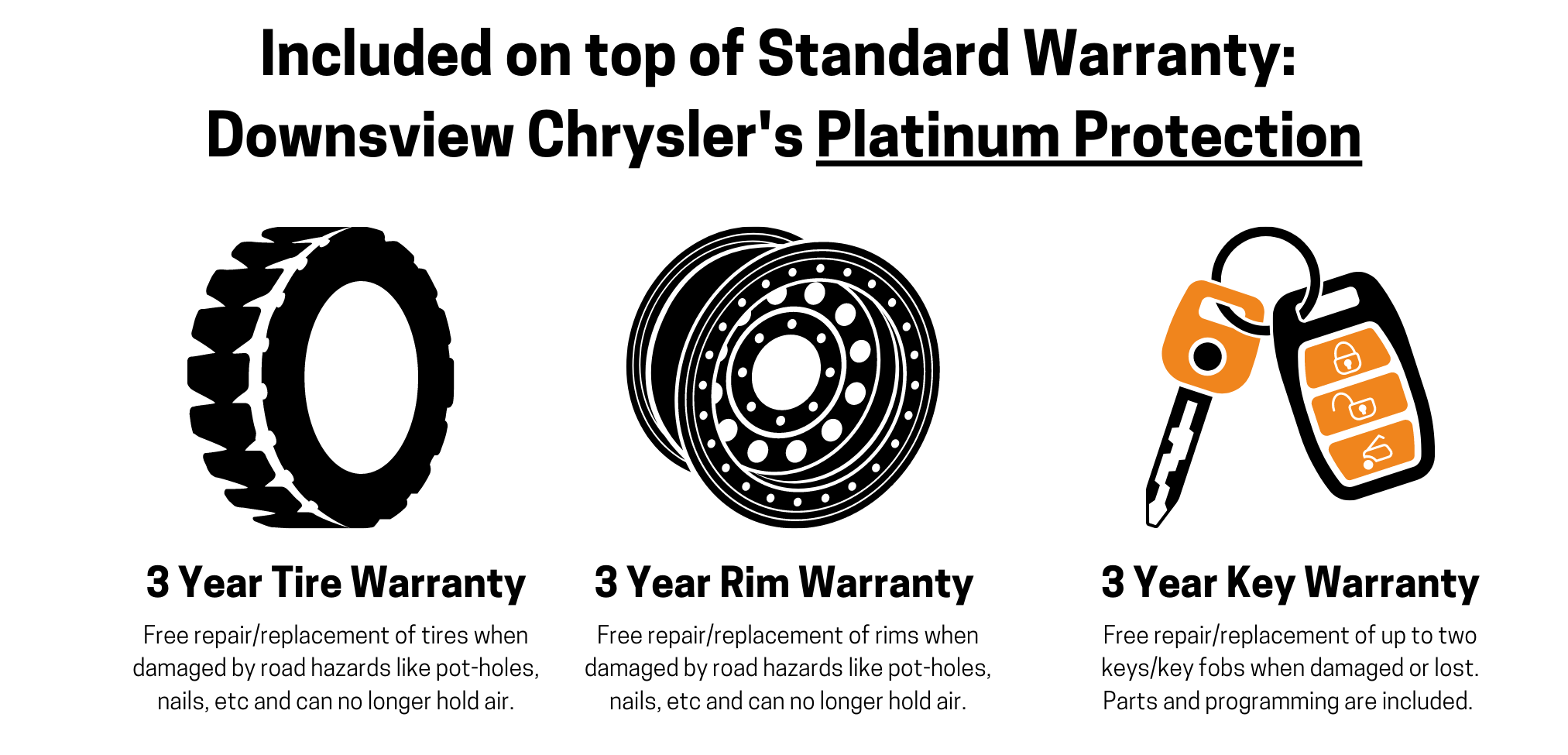 Warranty Information Downsview Chrysler