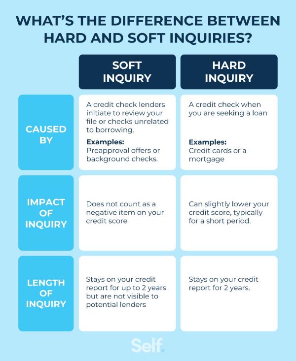 Soft vs Hard Credit Checks in Canada What's The Difference?
