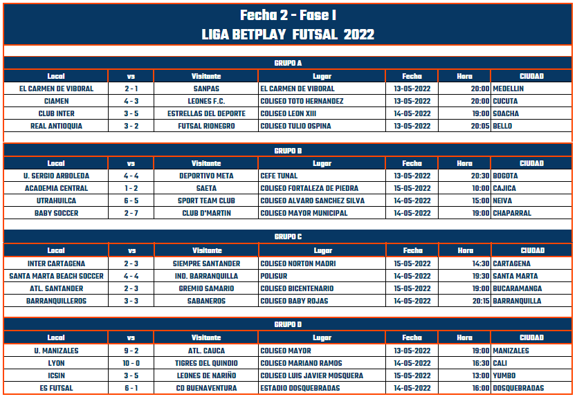 Resultados de la Fecha 2 Liga BetPlay Fútsal FCF I2022 Federación
