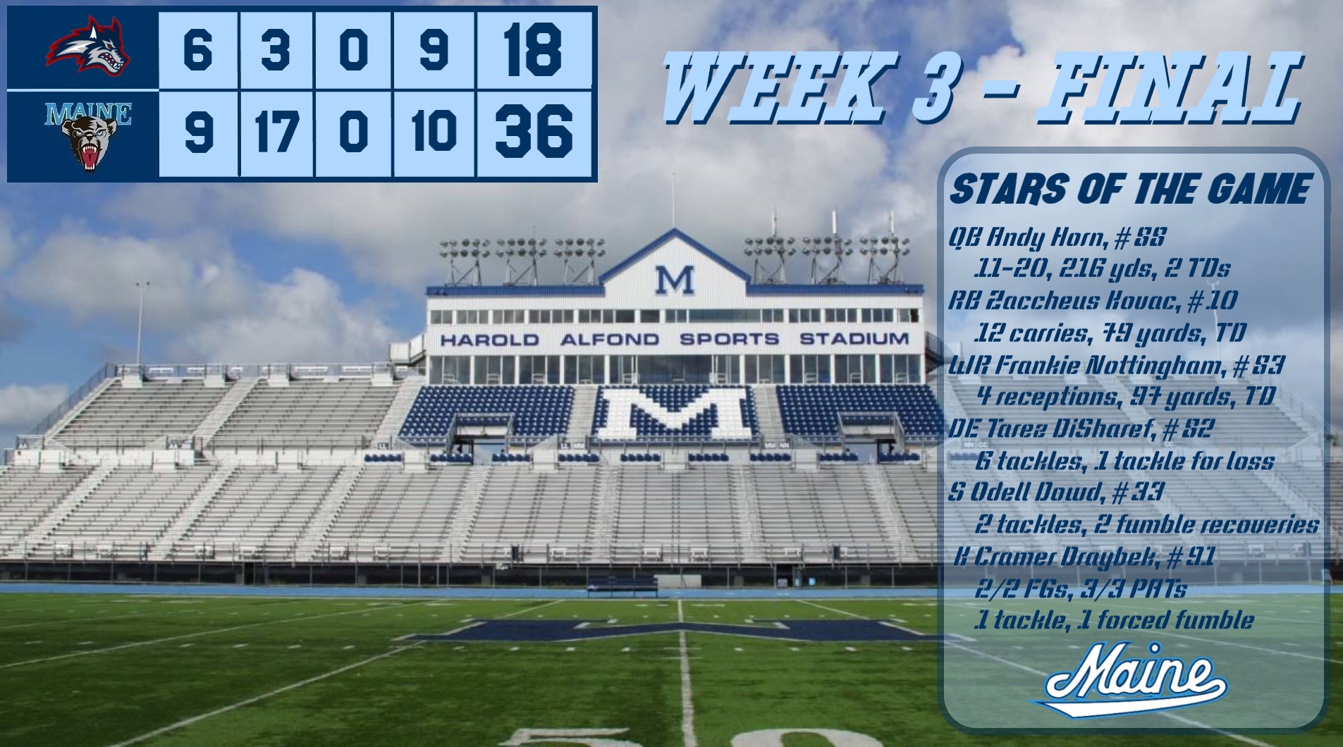 The Maine Event, Week 3 Passing attack, forced fumbles help Maine top