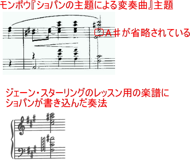 ショパン 前奏曲 Prelude Op.287 イ長調 ショパン データベース Chopin Database