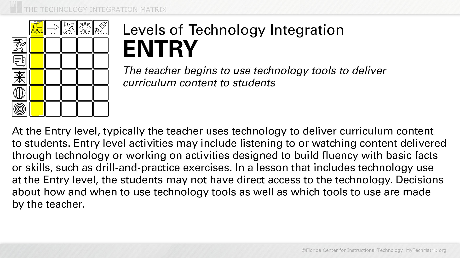 Entry Level Text Slide TIM Entry Level Text Slide TIM